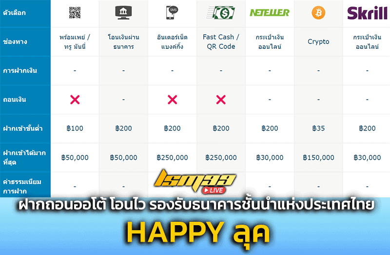 happy ลุค