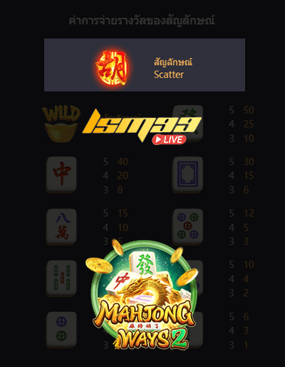 เกมสล็อต Mahjong Ways 2