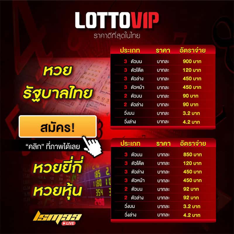 viplotto168 อัตราจ่าย