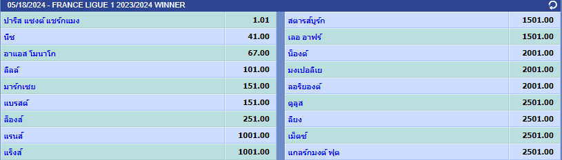 ทายผลแชมป์ บอลลีกเอิง 2024 01