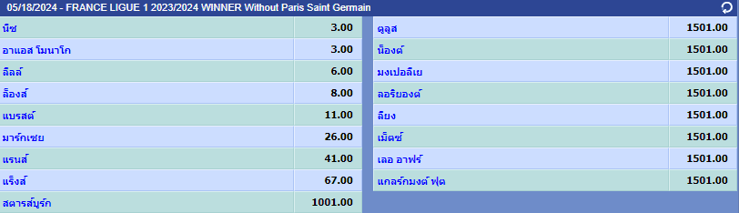 ทายผลแชมป์ บอลลีกเอิง 2024 02