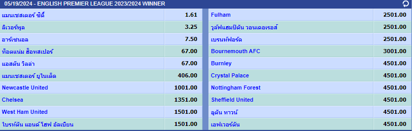 ทายผลแชมป์ฟุตบอล ENGLISH PREMIER LEAGUE 2024