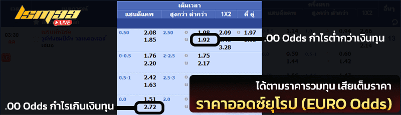 ราคาออดซ์ยุโรป (EURO Odds)