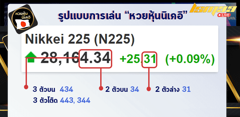 วิธีการดูตัวเลขรางวัล หวยหุ้นนิเคอิ