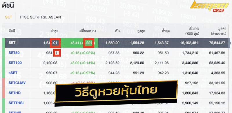 วิธีดูหวยหุ้นไทยวันนี้