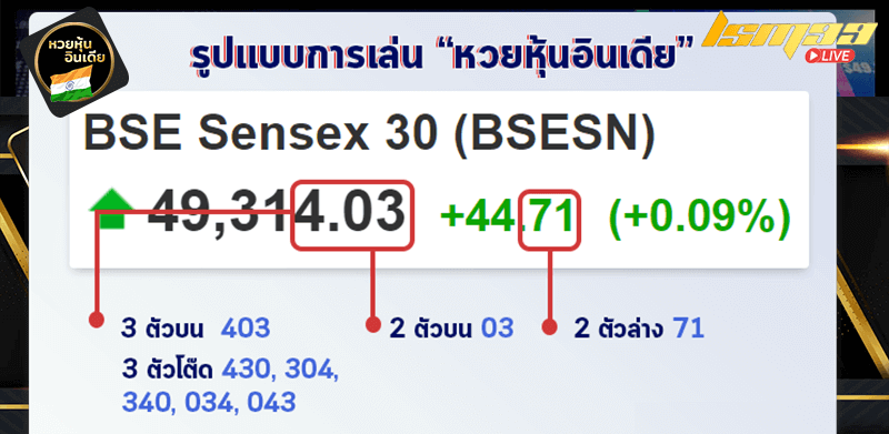 วิธีตรวจผล หวยหุ้น อินเดีย วันนี้