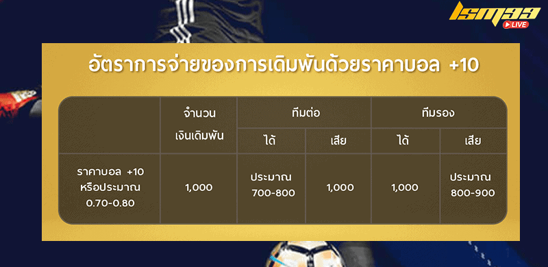 อัตราจ่าย ราคาบอล +10