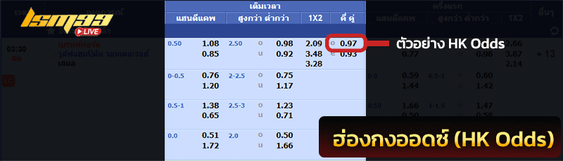 ฮ่องกงออดซ์ (HK Odds)