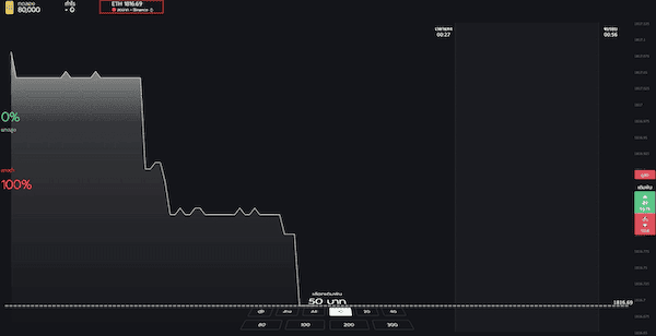 เข้าสู่ระบบ HOT GRAPH