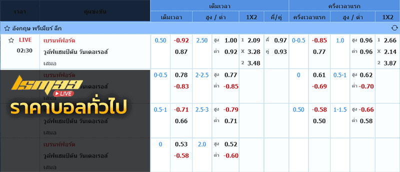 ราคา odds