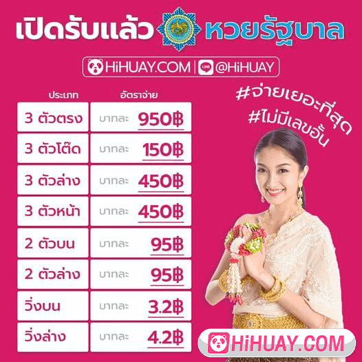 อัตราจ่ายเว็บ ให้หวย